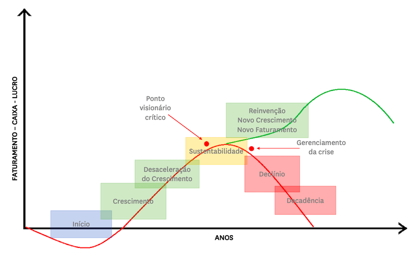 Atuação no ciclo das empresas